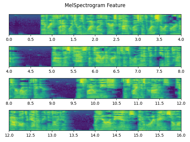 MelSpectrogram Feature