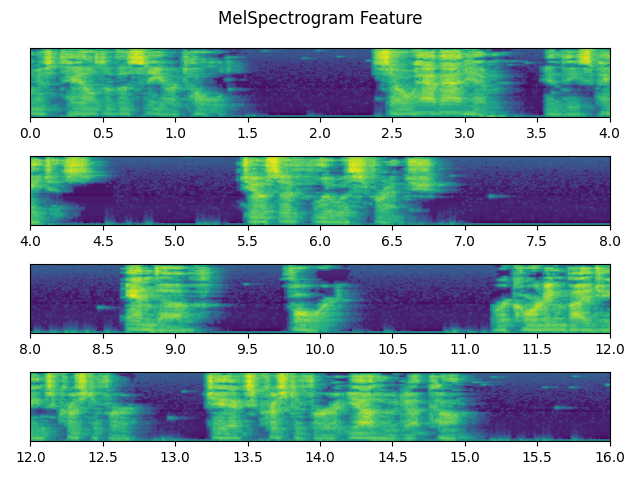 MelSpectrogram Feature