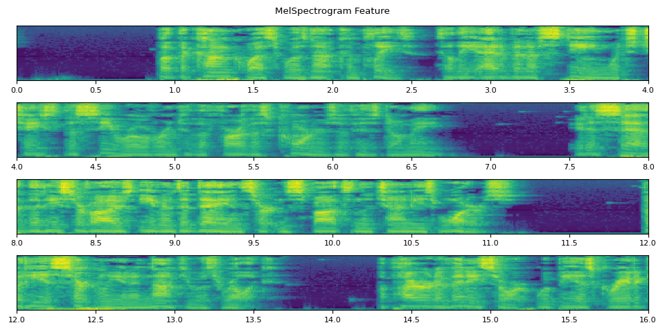 MelSpectrogram Feature