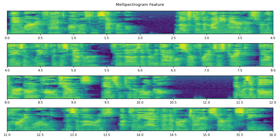 MelSpectrogram Feature