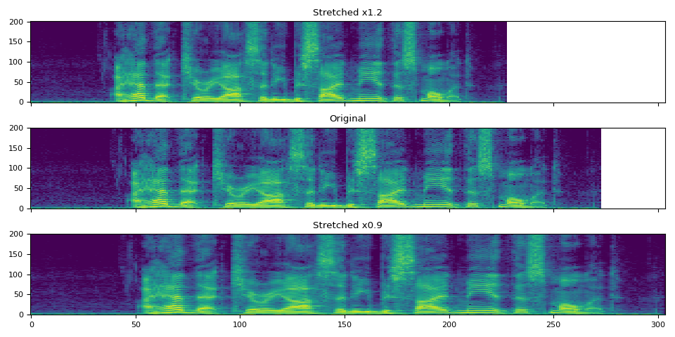 Stretched x1.2, Original, Stretched x0.9