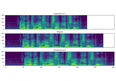 Audio Feature Augmentation