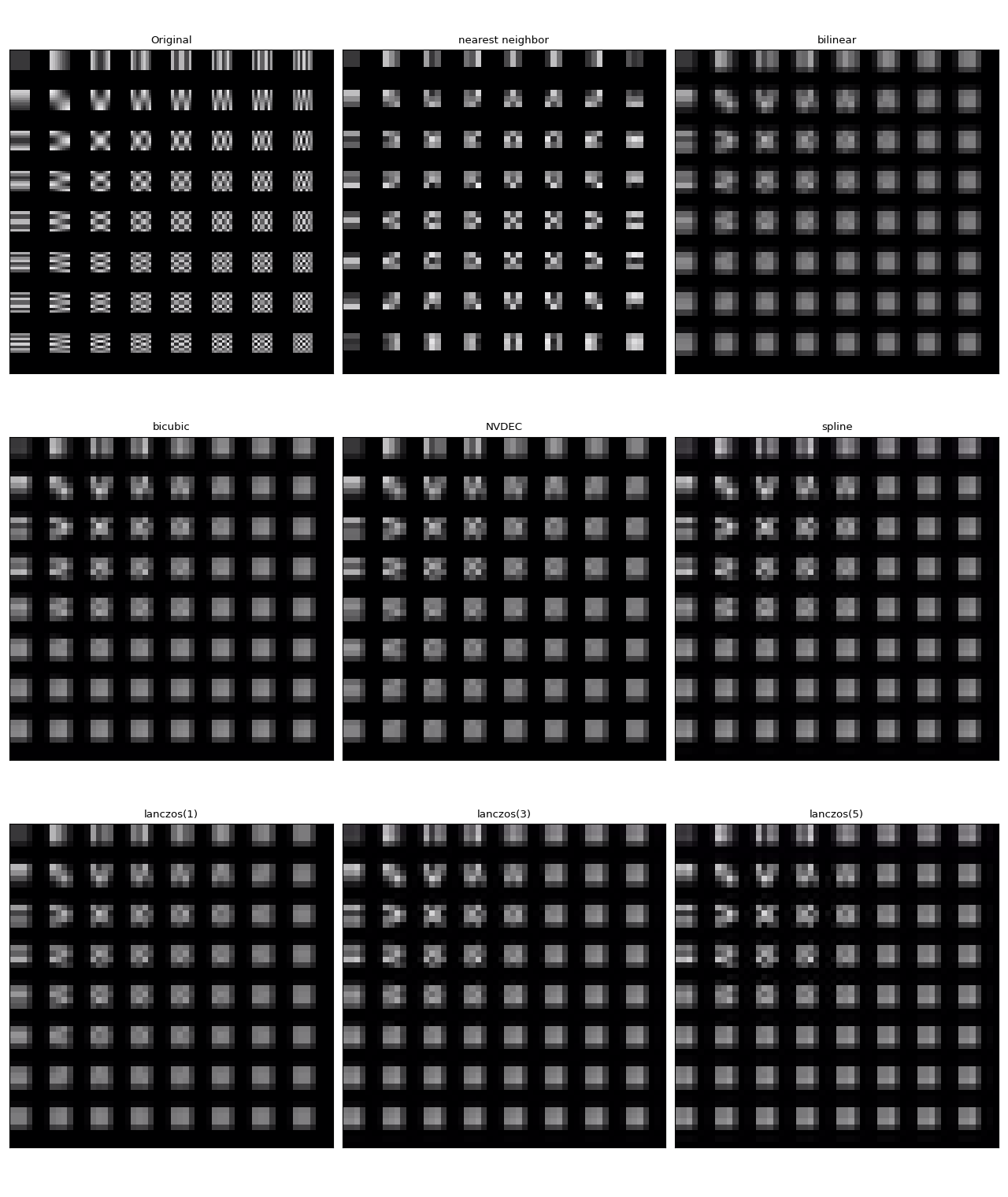 Original, nearest neighbor, bilinear, bicubic, NVDEC, spline, lanczos(1), lanczos(3), lanczos(5)