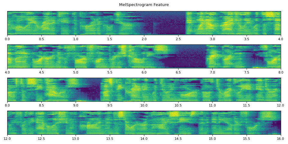 MelSpectrogram Feature