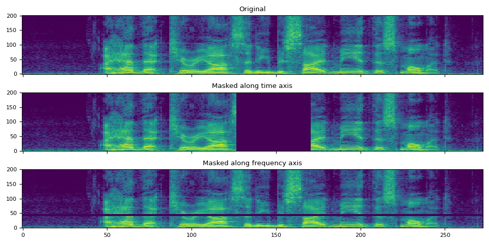 Original, Masked along time axis, Masked along frequency axis