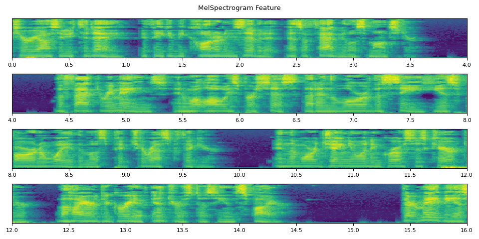 MelSpectrogram Feature