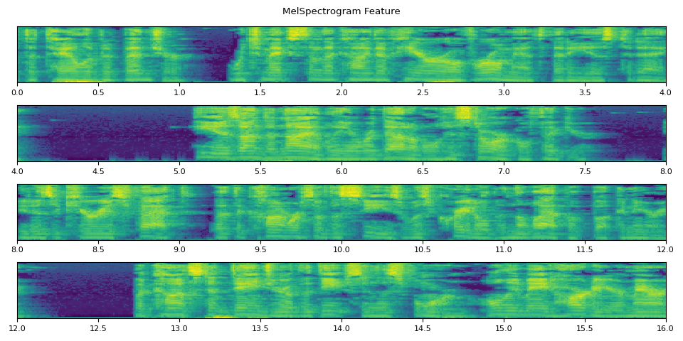 MelSpectrogram Feature