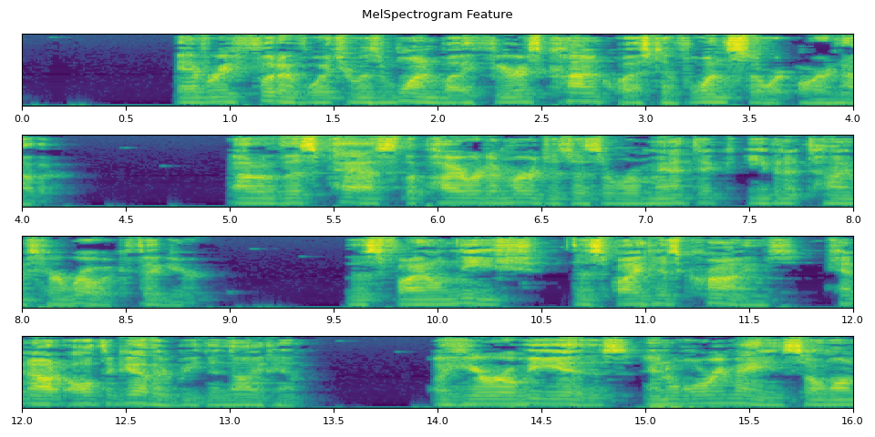 MelSpectrogram Feature