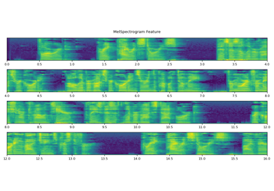 Online ASR with Emformer RNN-T