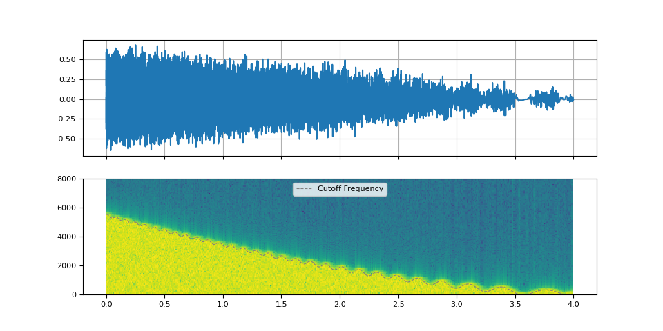 subtractive synthesis tutorial