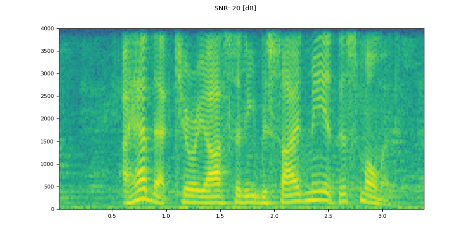 SNR: 20 [dB]