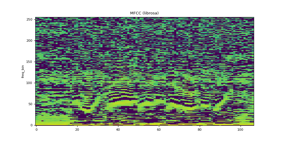 MFCC (librosa)