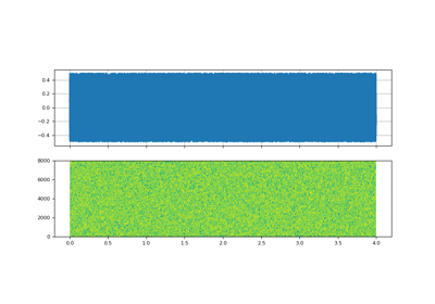 Subtractive synthesis