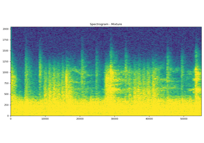 Music Source Separation with Hybrid Demucs