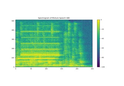 Speech Enhancement with MVDR Beamforming