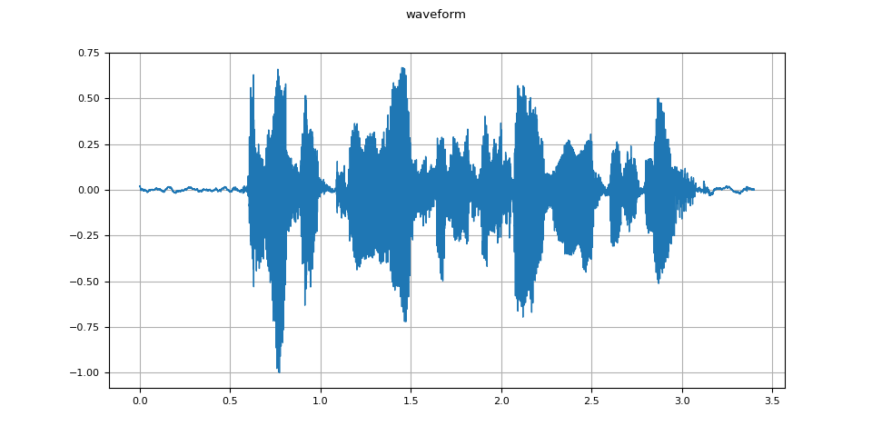 waveform