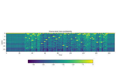 Forced Alignment with Wav2Vec2