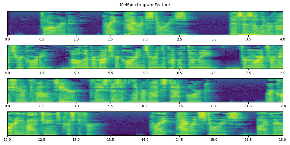 MelSpectrogram Feature