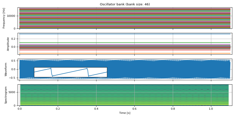 Oscillator bank (bank size: 46)