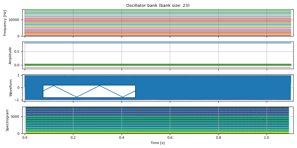 Oscillator bank (bank size: 23)