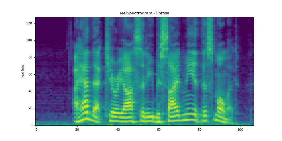 MelSpectrogram - librosa