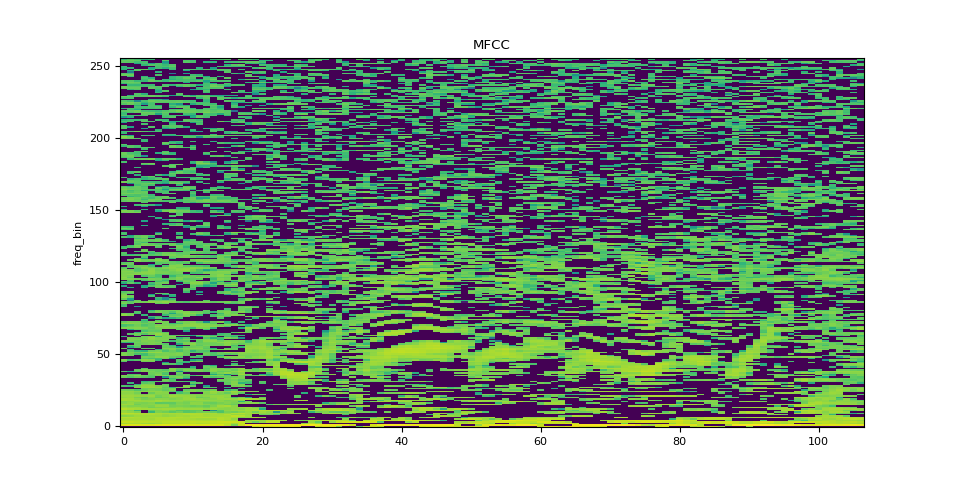 Spectrogram (db)