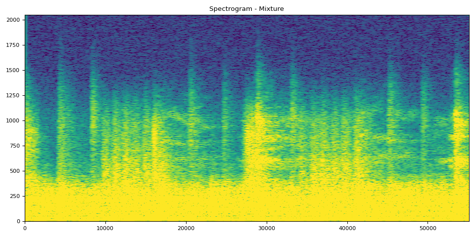 Spectrogram - Mixture