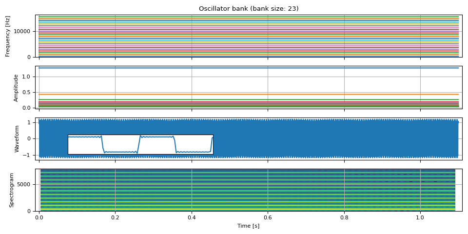 Oscillator bank (bank size: 23)