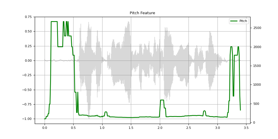 Pitch Feature