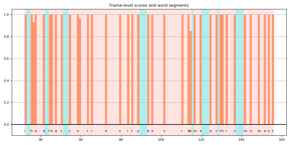Frame-level scores and word segments