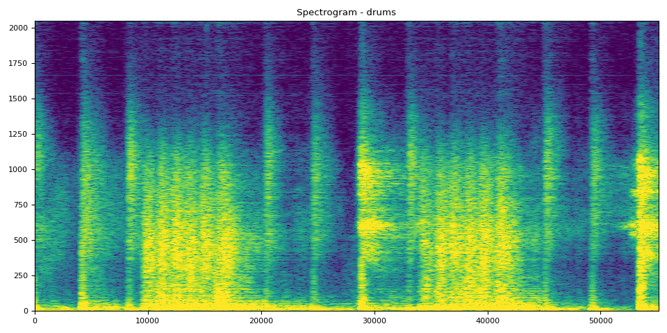 Spectrogram - drums