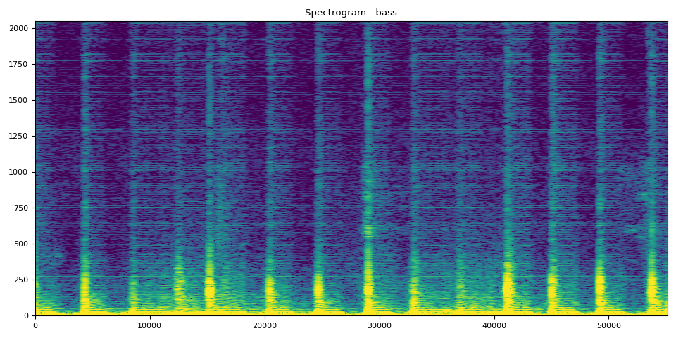 Spectrogram - bass