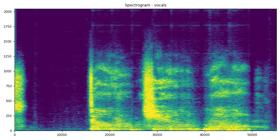 Spectrogram - vocals