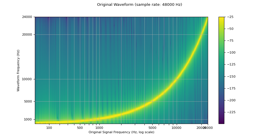 Original Waveform (sample rate: 48000 Hz)
