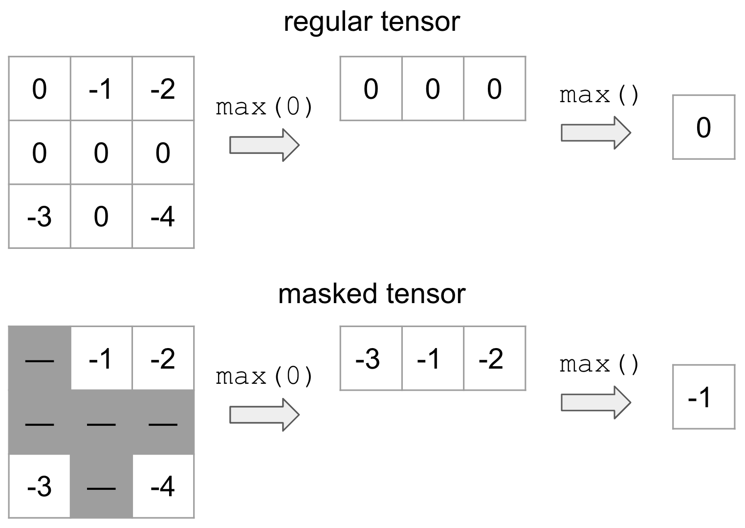 _images/tensor_comparison.jpg
