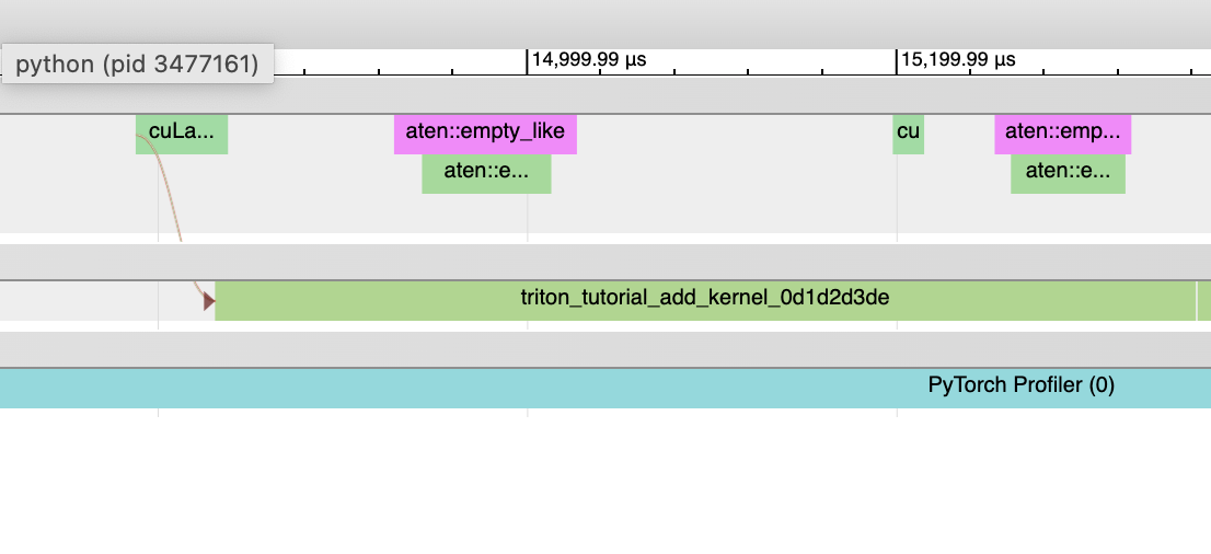 _images/noninductor_triton_kernel.png