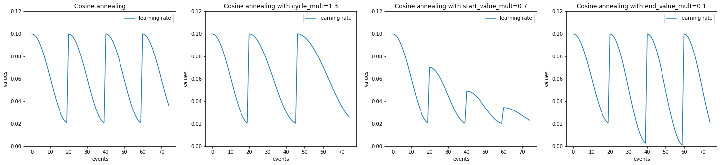 _images/cosine_annealing_example.png