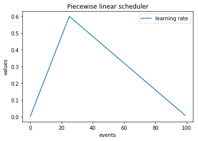 _images/piecewise_linear.png