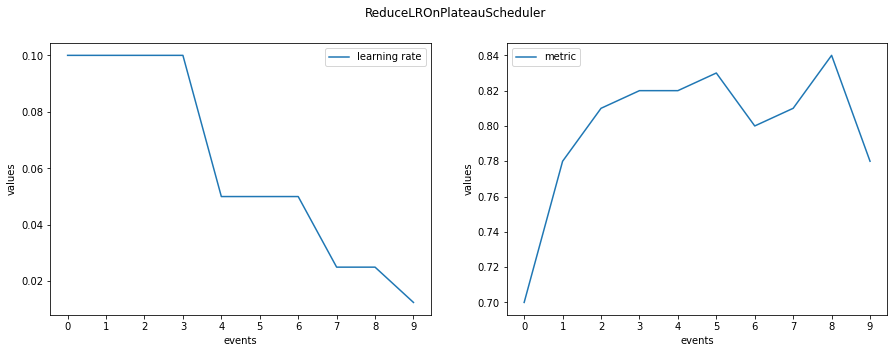 _images/reduce_lr_on_plateau_example.png