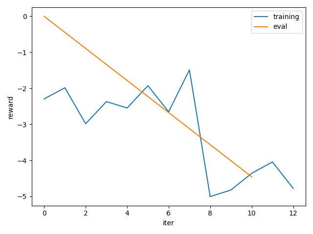 coding ddpg