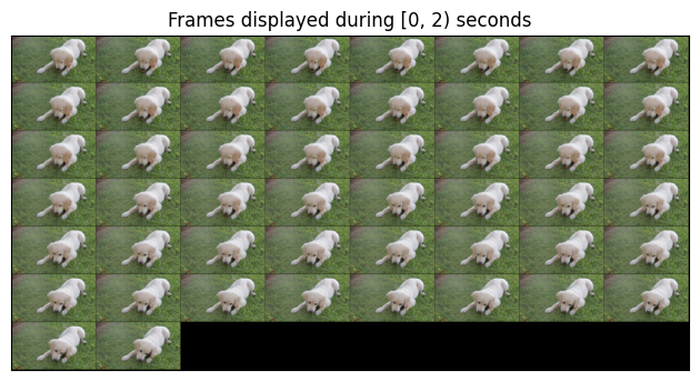 Frames displayed during [0, 2) seconds