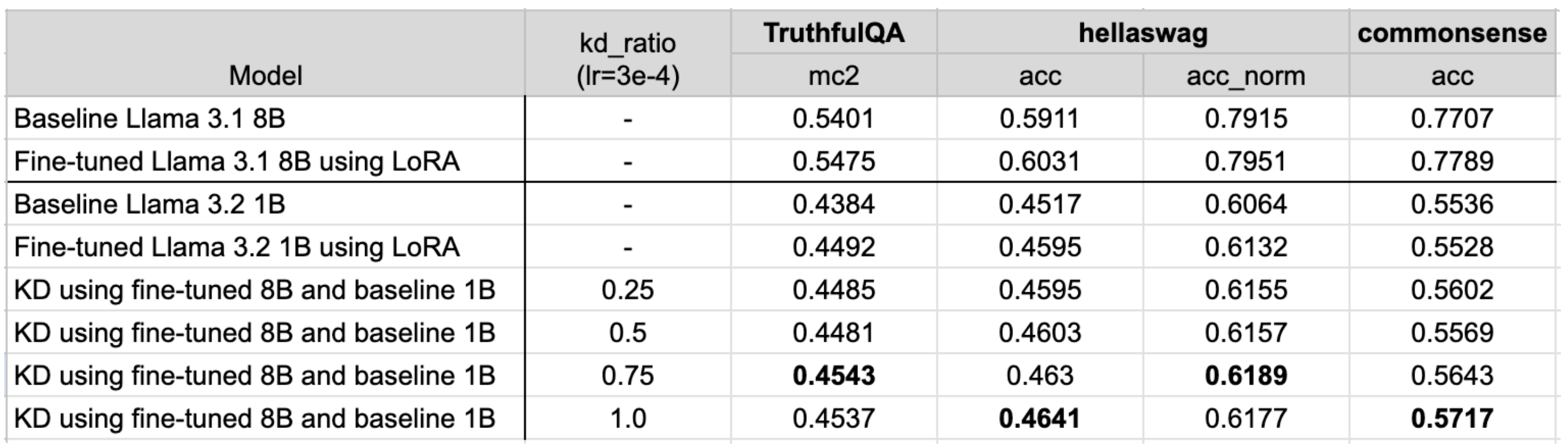 ../_images/kd-hyperparam-kd-ratio.png