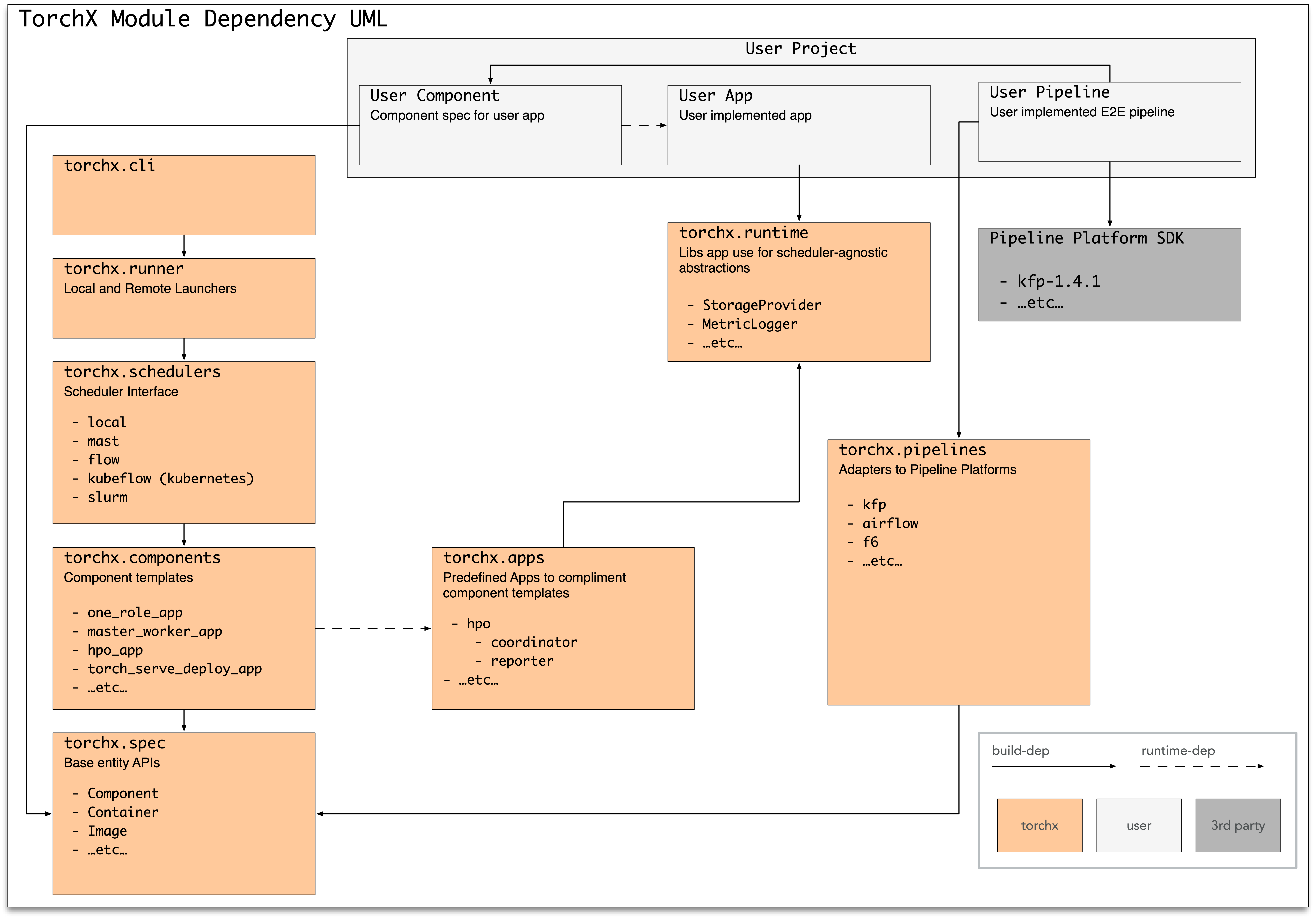 _images/torchx_module_uml.jpg