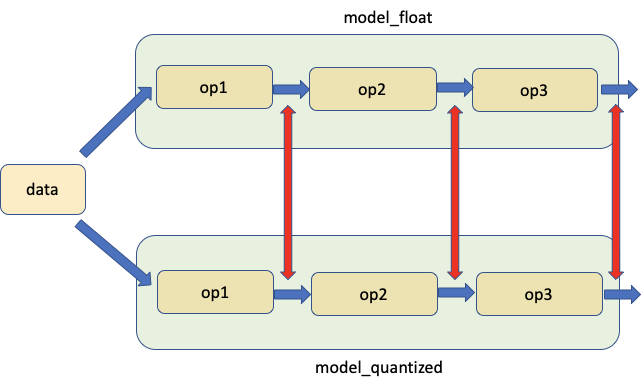 PyTorch Numeric Suite Tutorial — PyTorch Tutorials 2.2.1+cu121 documentation