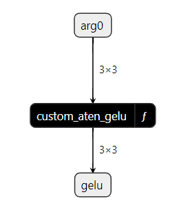../../_images/custom_aten_gelu_model.png