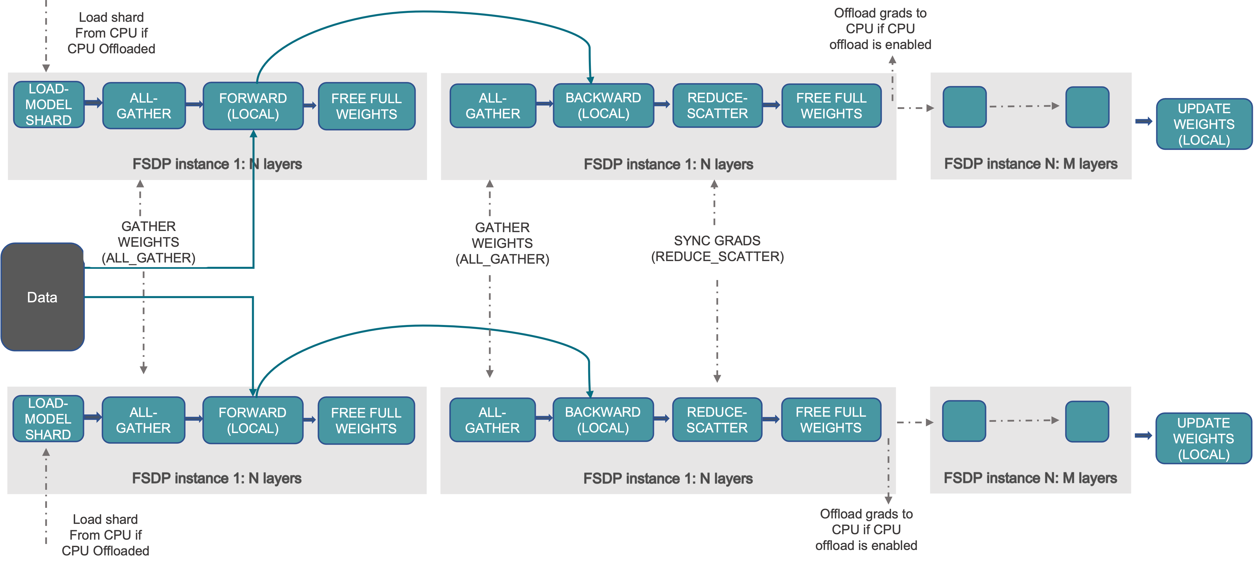 Data Acquisition Framework Using Custom Python Wrapper For