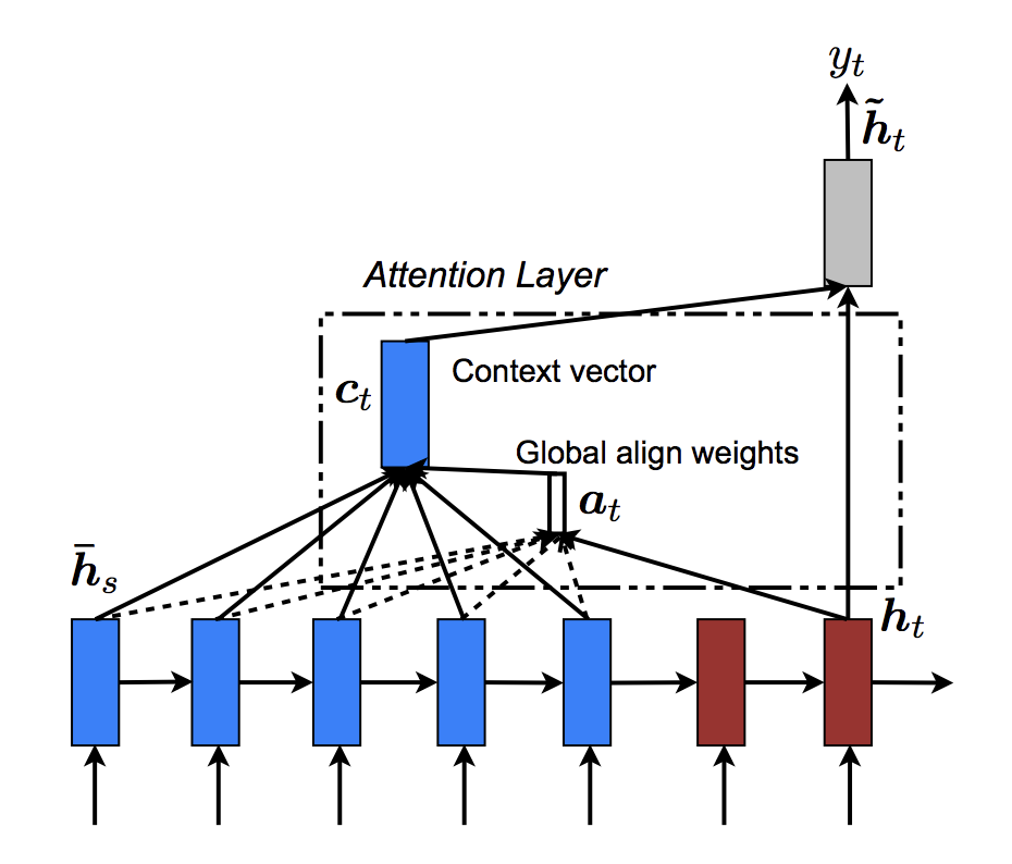 How to Build an AI-Powered Game Bot with PyTorch🔥and EfficientNet - DEV  Community