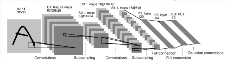 convolutional neural network from scratch in python