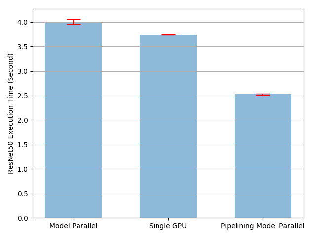 https://pytorch.org/tutorials/_images/mp_vs_rn_vs_pp.png