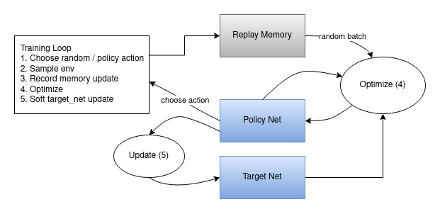 Reinforcement Learning Dqn Tutorial Pytorch Tutorials 1 9 0 Cu102 Documentation